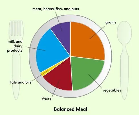 Prepared Meals category